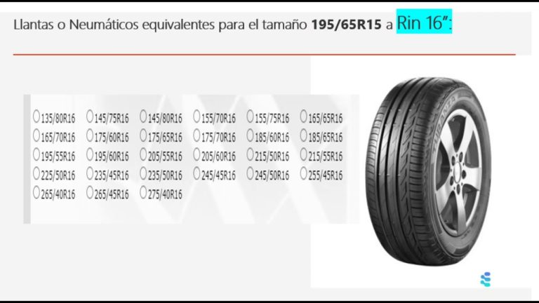 ¡Revoluciona tu vehículo con Ruedas 19565 R15!